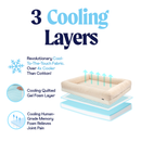 PupChill™ Cooling 4-Bolster Dog Bed