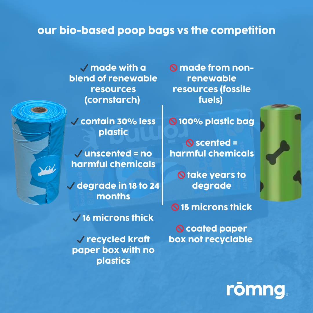 bio-based dog poop bags + bamboo dispenser by rōmng